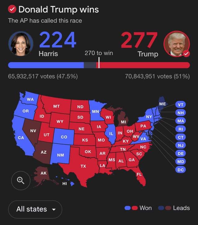 Which do you think was the most influential United States Presidential Election?