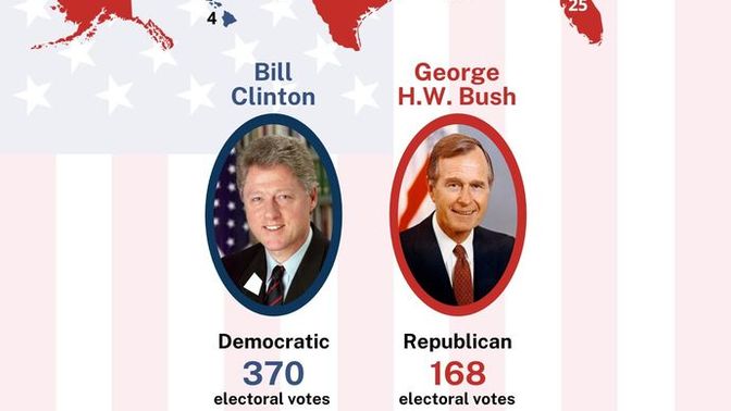 Which do you think was the most influential United States Presidential Election?