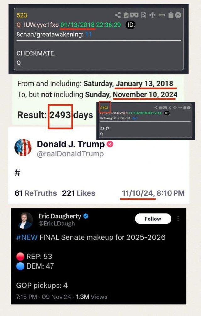 What is the Project 2025 truly about, and what does it consist of in regards to Trump being president again?