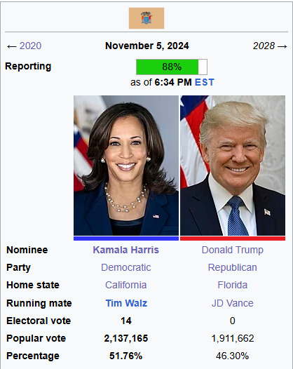 Is New Jersey a swing state at this point?