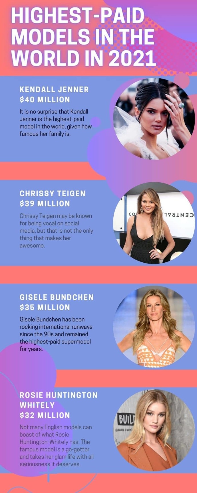Will Donald Trump put an end to the gender pay gap in the modeling, оnlуfаns and роrn industries?