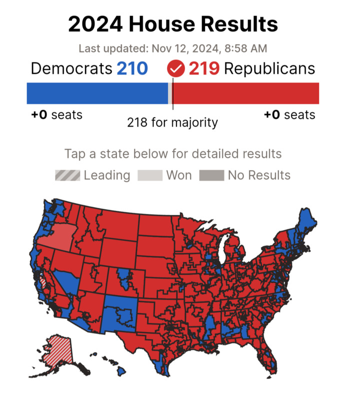 =BREAKING= Republicans just completed their landslide win and clinched the House of Reps. Are you ready to for the end of the Democrats tyranny?