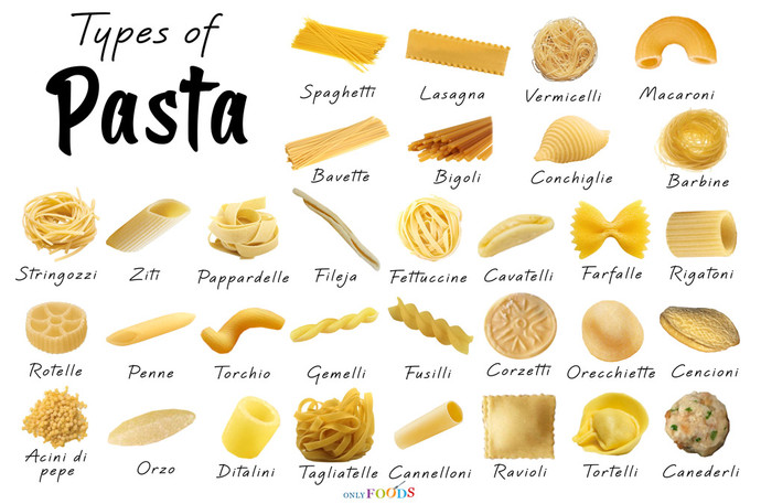 Whats your favorite type of pasta?