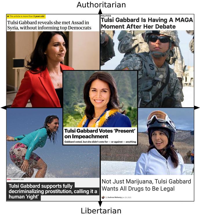Tulsi Gabbard why is shd so popular with Conservative men?