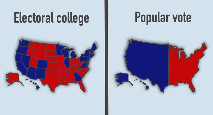 Should the USA use the popular vote now?