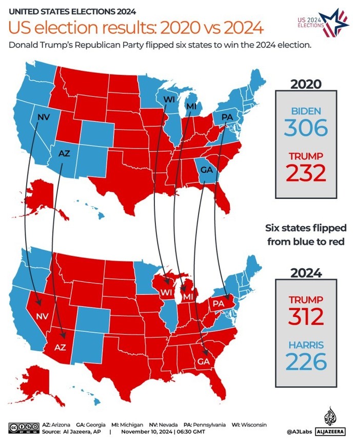 Did the election results surprise you?