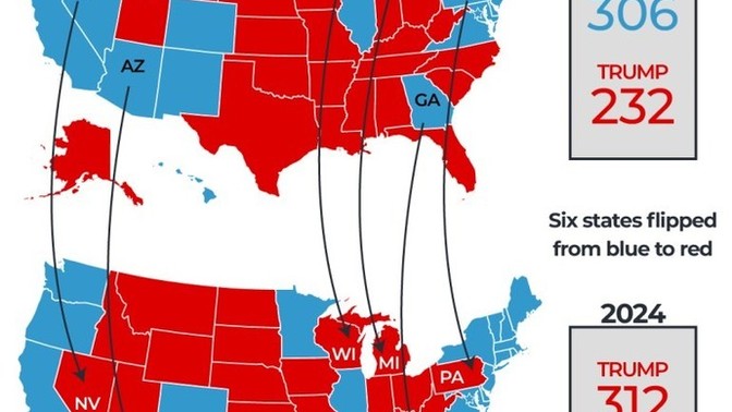 Did the election results surprise you?