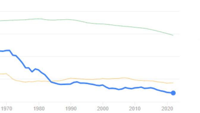 How would u fix the birth rate decline?
