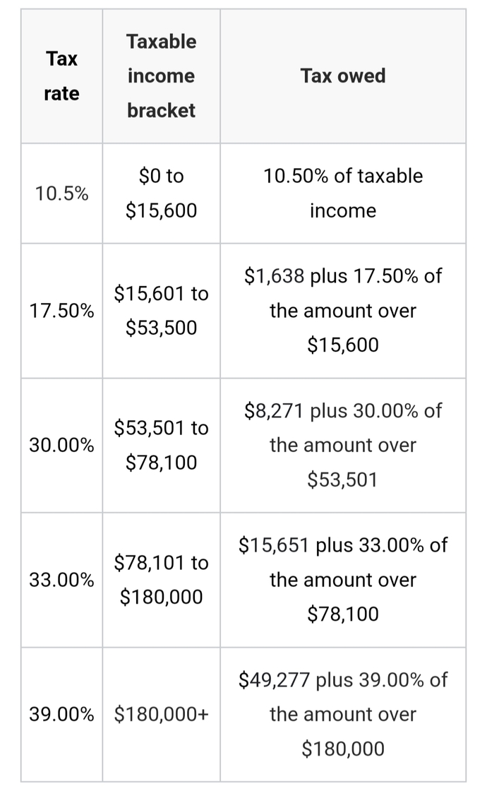 Would you pay more taxes if it meant everyone would have healthcare?