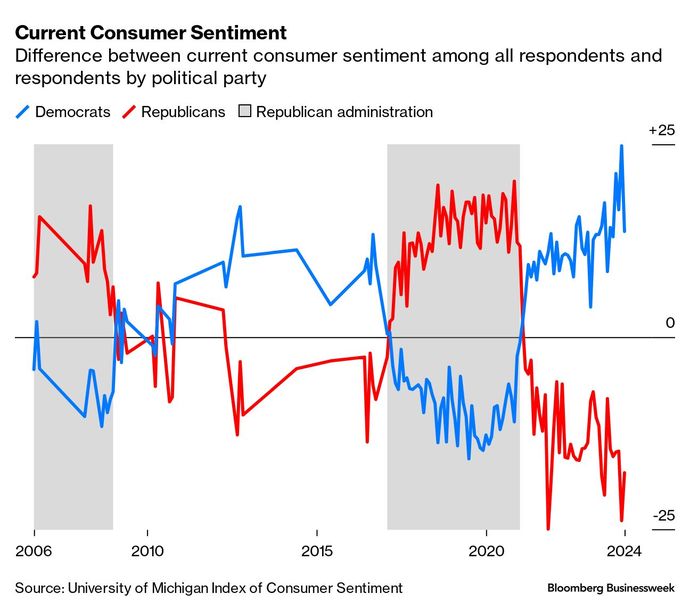 Republicans know what date it is right?