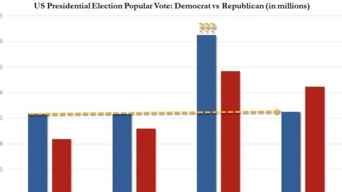 What happened in the 2020 election?