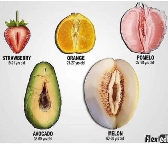 Whats you man eating on international mans day?