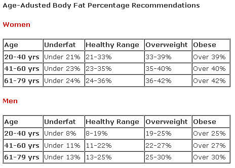 I’m 4,11. 124lb with a BMI of 25.13. My frame is small/slim. Is that healthy?