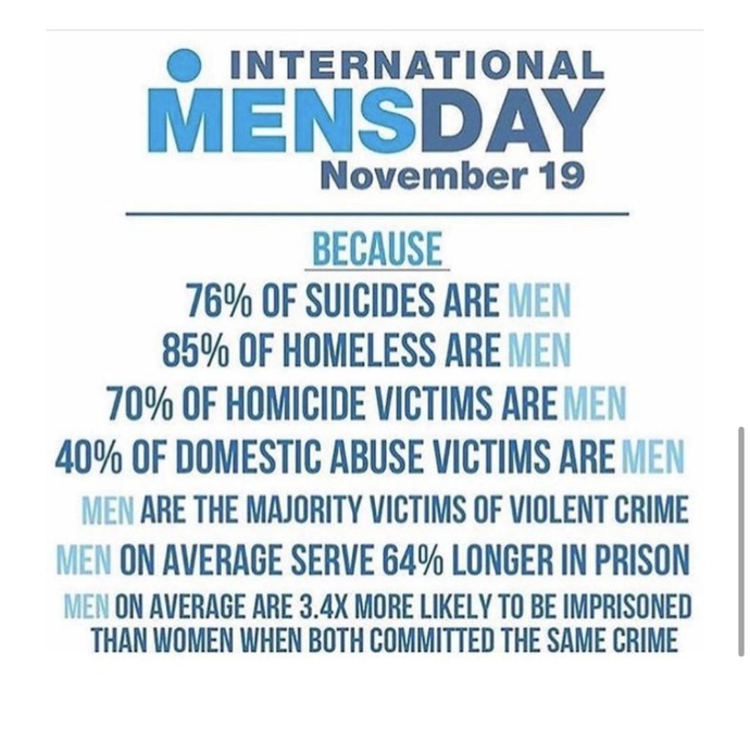 Do you think mens issues were acknowledged enough on international mens day?
