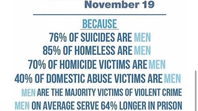 Do you think men's issues were acknowledged enough on international men's day?