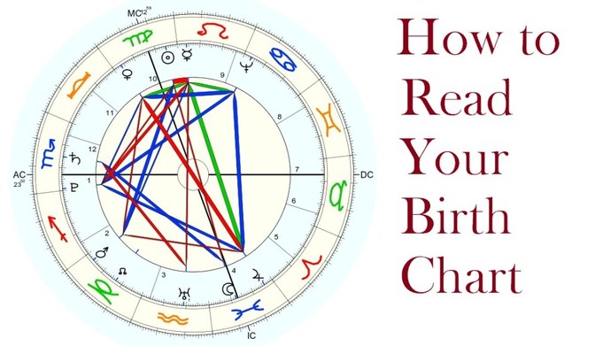 How do you feel about astrology?