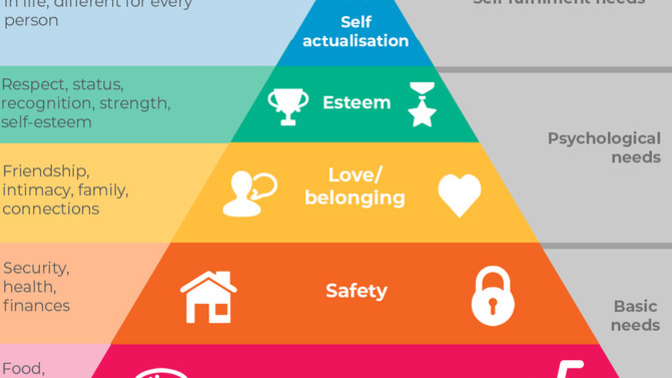 True or false, if we lower the bar on the Maslow Pyramid, women needing men more than the other way round would become clearer?