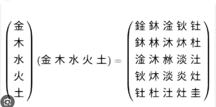 Chinese algebra is difficult. How is understanding the difference between legal and illegal immigrants difficult?