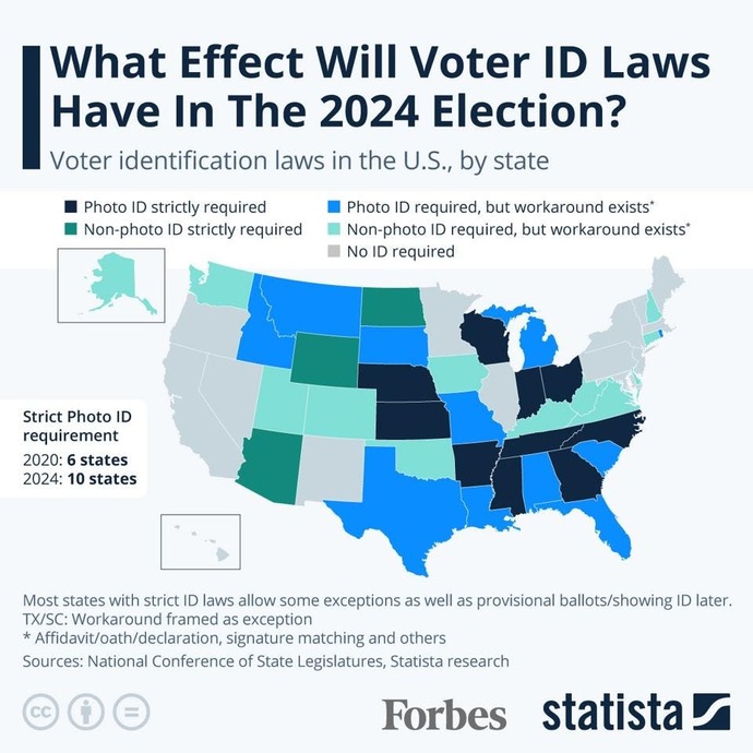 So do Voter ID laws restrict Democrat voters?