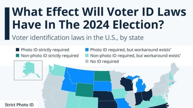 So do Voter ID laws restrict Democrat voters?