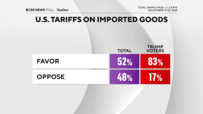 Let's elect the guy who's guaranteed to raise prices to lower prices!