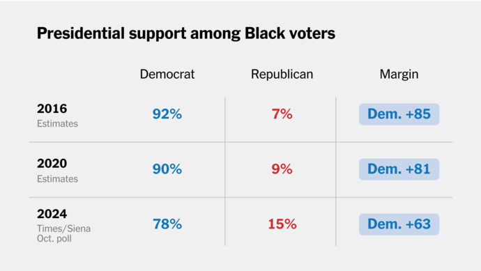 Interesting look into the right wing mind?