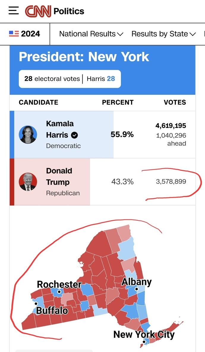 Should New York be a Republican state?