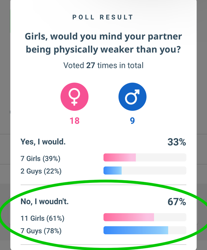 Girls, would you mind your partner being physically weaker than you?