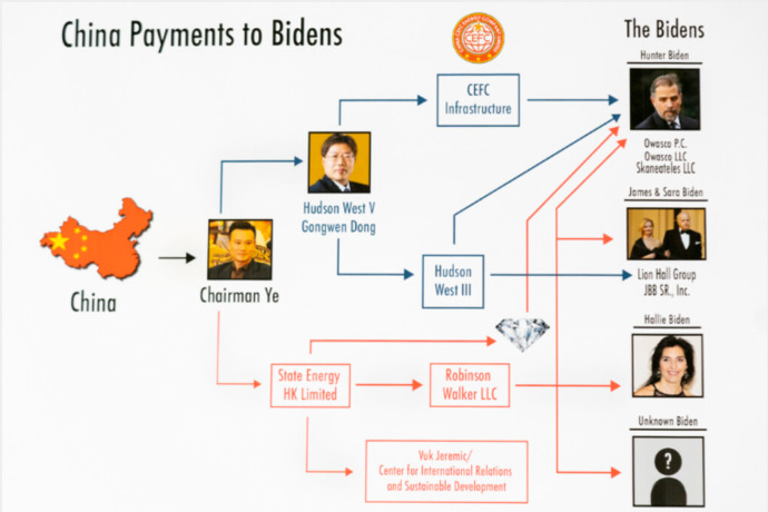 When Joe Biden pardoned Hunter was he really pardoning HIMSELF? Will he also later pardon the rest of his treasonous crime family before he leaves?