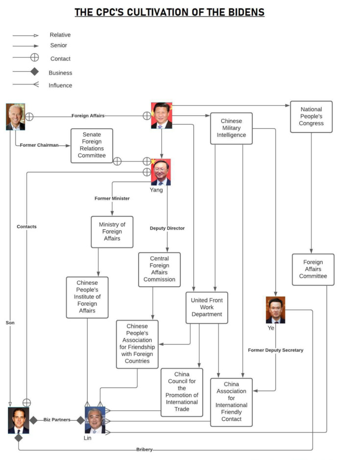 When Joe Biden pardoned Hunter was he really pardoning HIMSELF? Will he also later pardon the rest of his treasonous crime family before he leaves?