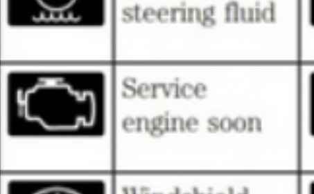 What does this symbol mean and what kind of service might need to be done if this pops up on your cars’dashboard?