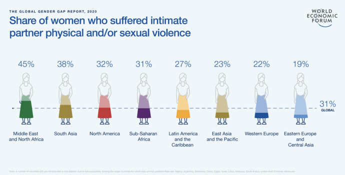 Women, is it really this violent in your view?