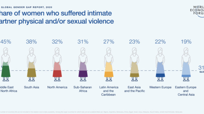 Women, is it really this violent in your view?