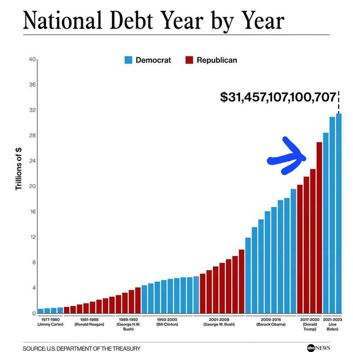 Everyone ready for a debt hike?