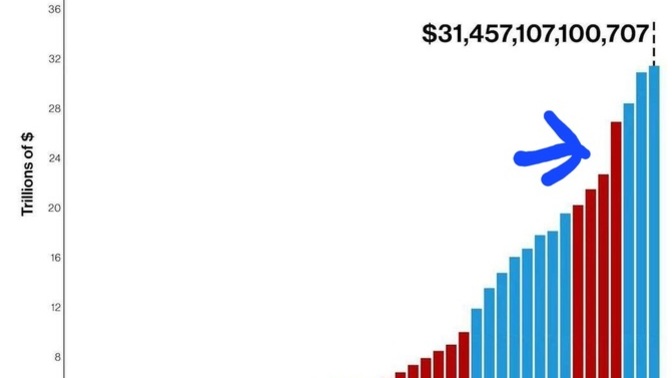 Everyone ready for a debt hike?