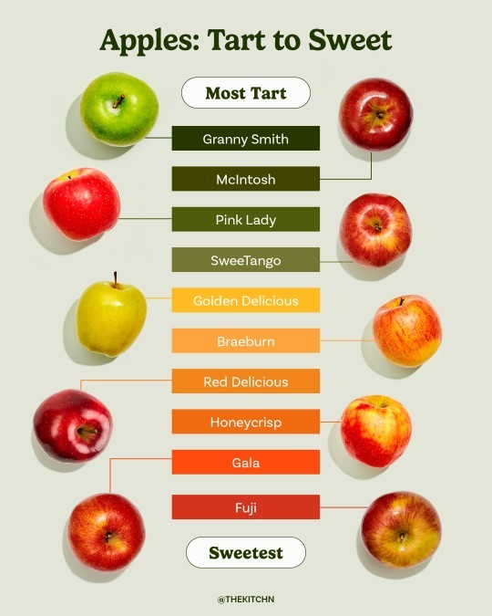 Whats your favorite apples?