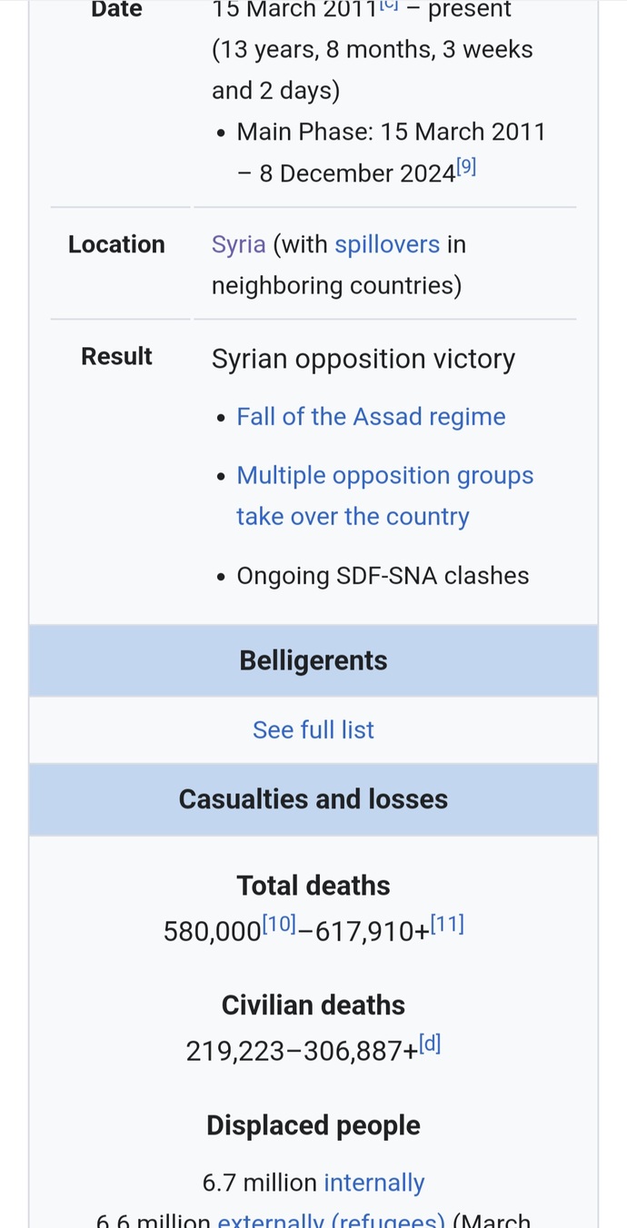 Are you shocked that the Assad regime has fallen to a terrorist designated rebel group after an almost 14 year Civil War?