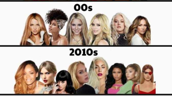 What decade had the best Pop stars?