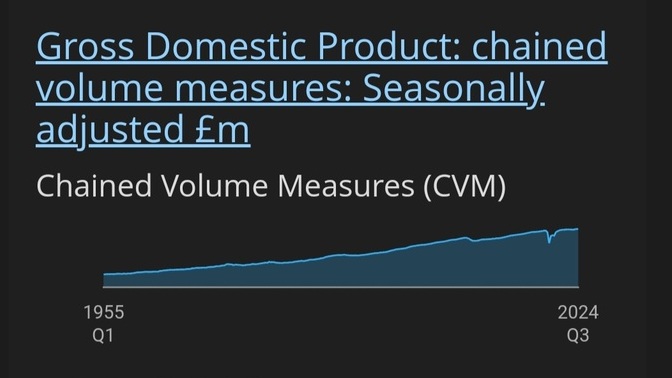 Brits are failing as their gdp slow growth, slowed drastically, but how much, hints below, they spent on military?