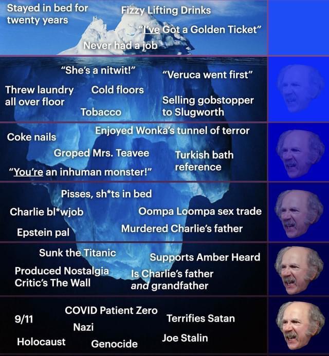 Do you hate Grandpa Joe from Willy Wonka & the Chocolate Factory?