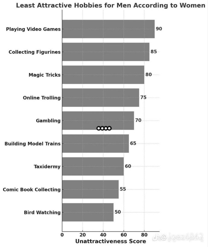 Why is there so much hate for men who have gaming as a hobby?