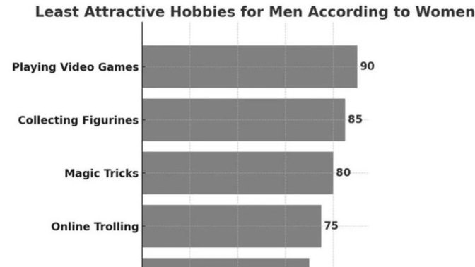 Why is there so much hate for men who have gaming as a hobby?