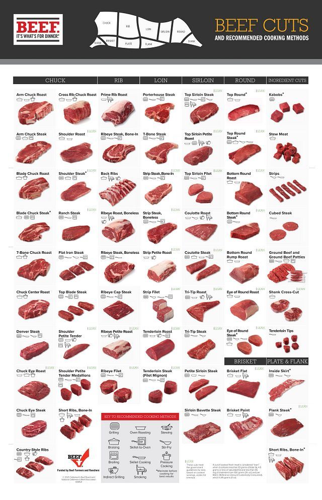 It;s what's for dinner