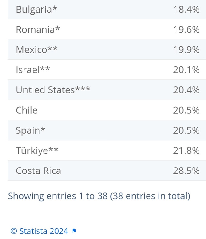 3 questions do you consider PEOPLE in u. s. wealthy country? Do you know child poverty stats? And third?