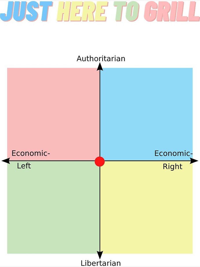 How many people who claim to be center truly are?