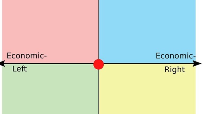 How many people who claim to be "center" truly are?