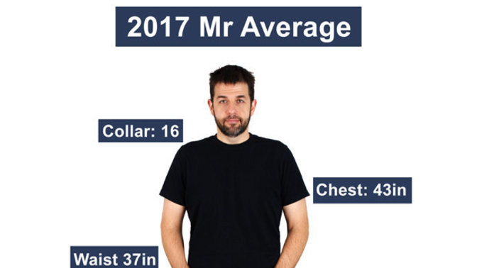 Are men ugly ugly?