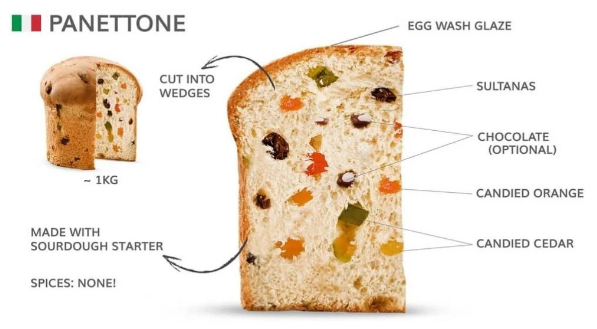 Panettone
