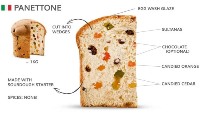 Do you like Panettone?