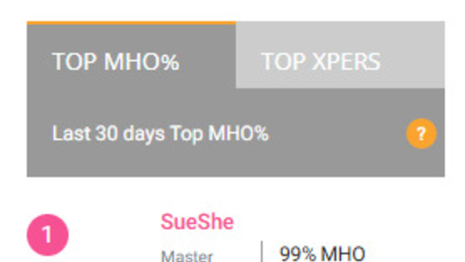 Why does GaG show the top MHO and Xper users in the sidebar?